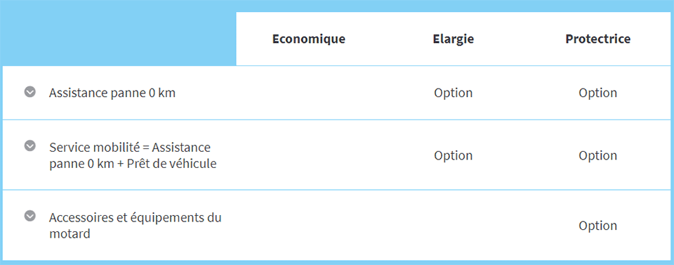 découvrez l'assurance au kilomètre de macif, une solution flexible et économique adaptée à vos besoins de mobilité. payez uniquement pour les kilomètres parcourus et profitez d'une protection optimale pour votre véhicule tout en maîtrisant vos dépenses.