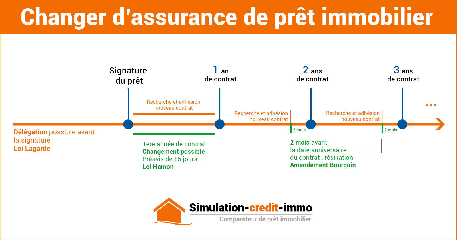 découvrez les principales différences entre les assurances crédit immobilier : types de couvertures, garanties, tarifs et critères à considérer pour faire le meilleur choix pour votre prêt immobilier.