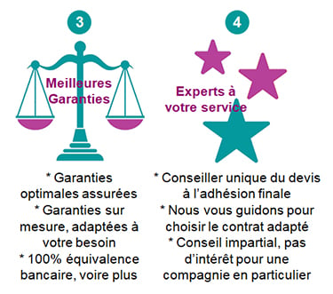 découvrez les principales différences entre les assurances de crédit immobilier. comparez les types de couvertures, les coûts, et les conditions pour choisir la protection adaptée à votre achat immobilier.