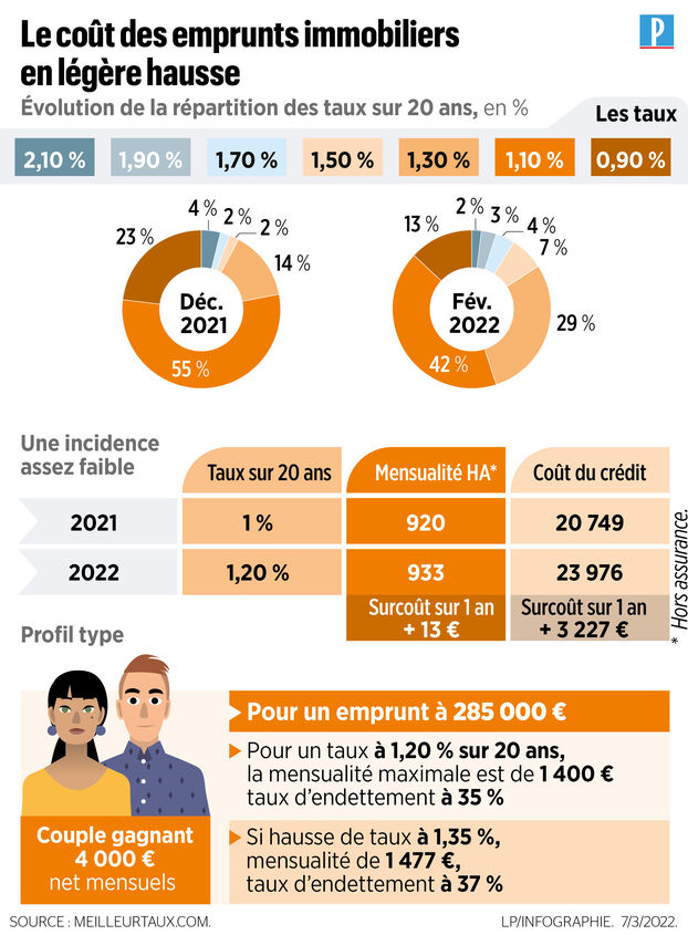 découvrez les taux d'assurance prêt immobilier en 2021 et comparez les meilleures offres pour sécuriser votre financement. profitez de conseils d'experts pour obtenir le meilleur taux et alléger le coût de votre emprunt.